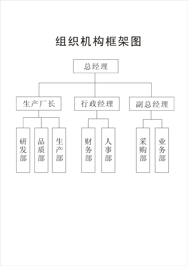 組織架構