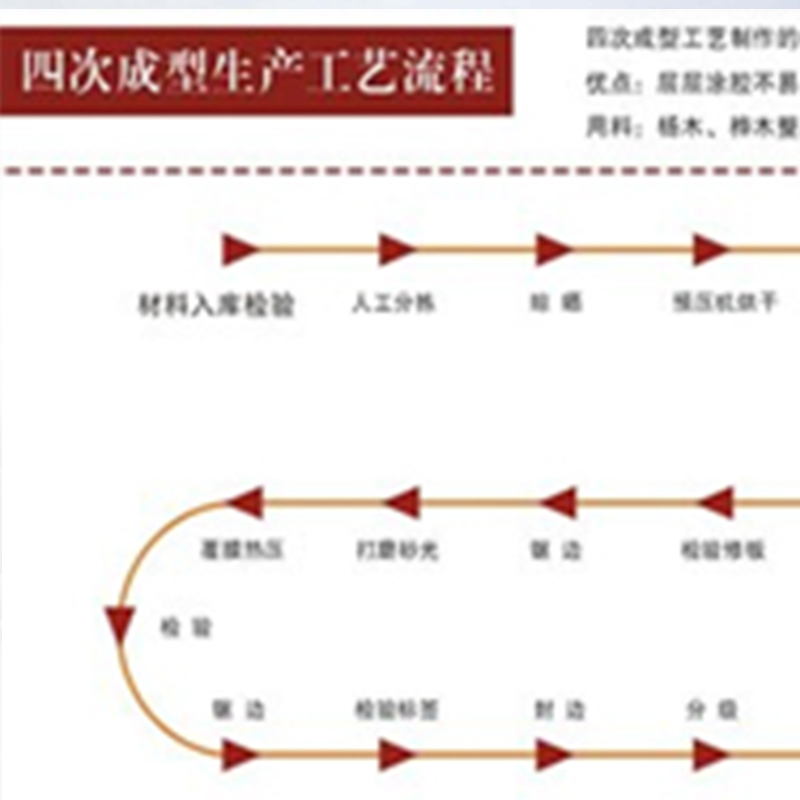 上海四次成型生產(chǎn)工藝流程